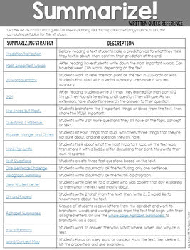 Summarizing Activities and Worksheets