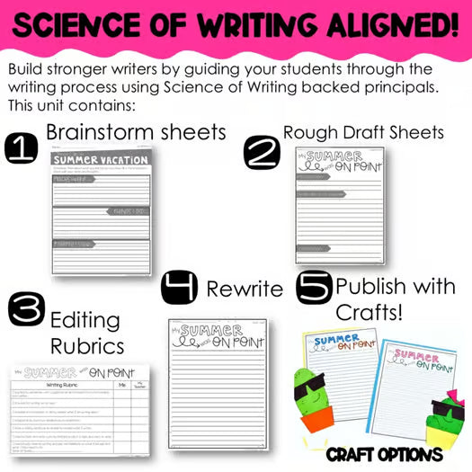 My Summer Vacation Cactus Writing Activity Back to School Writing