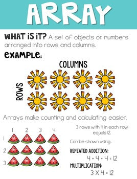 Arrays Activities Teaching Array Lesson Plans