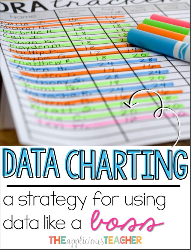Data Charting- Using Your Classroom Data Like a Boss