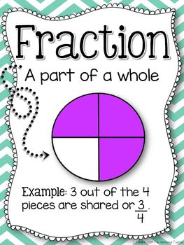 Fractions Activities